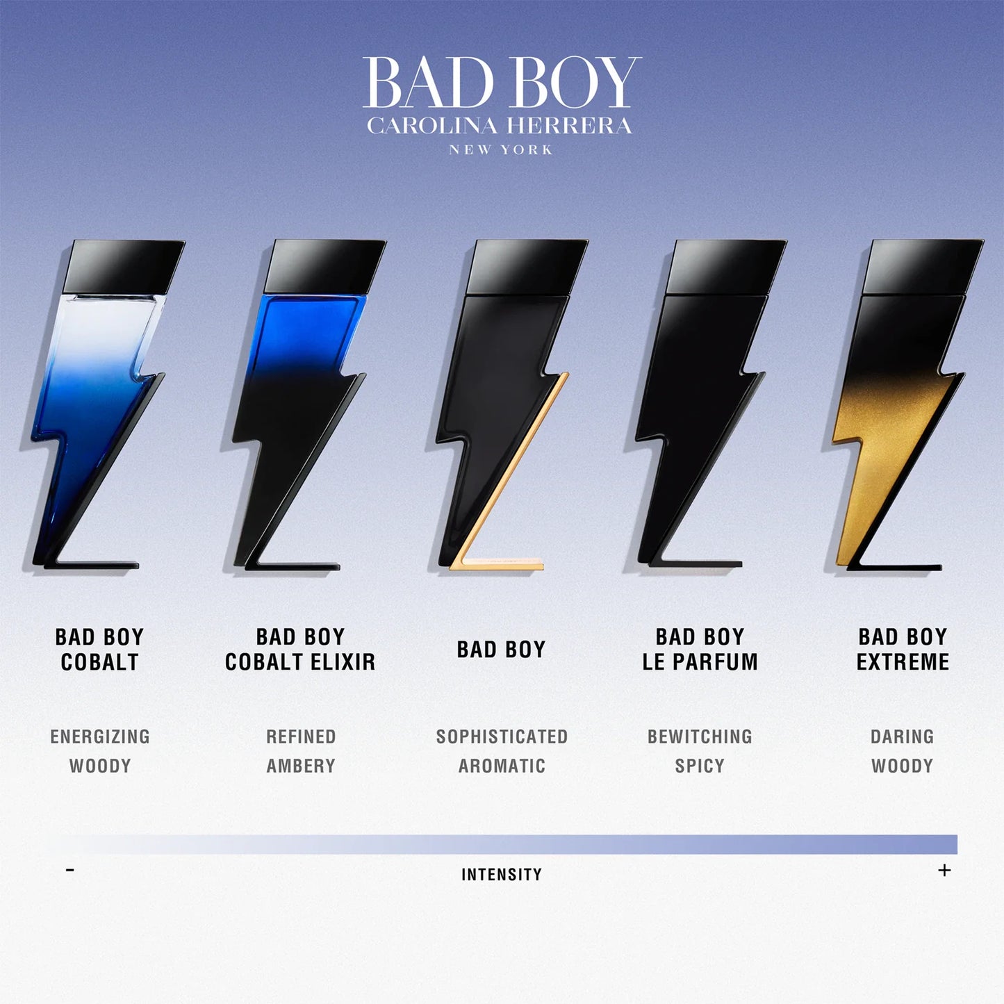 SET Carolina Herrera Bad Boy Cobalt EDP Électrique 100ml + SG 100ml